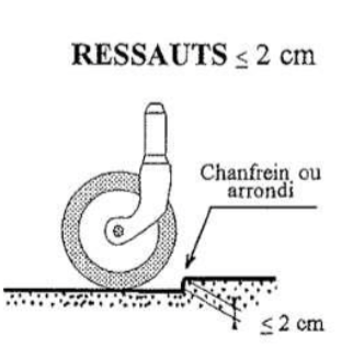 ressaut PMR et chanfrein