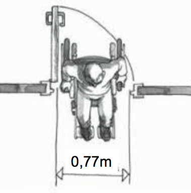 Passage de porte PMR